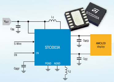 STMicroelectronics Powers High-End Mobile Internet and Video Experiences on AMOLED Displays