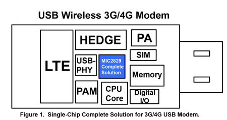 Raising the Wireless Bar