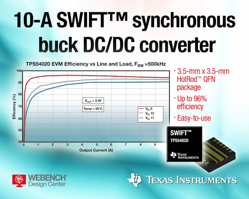 Step-down DC/DC converter with integrated MOSFETs touts high current density