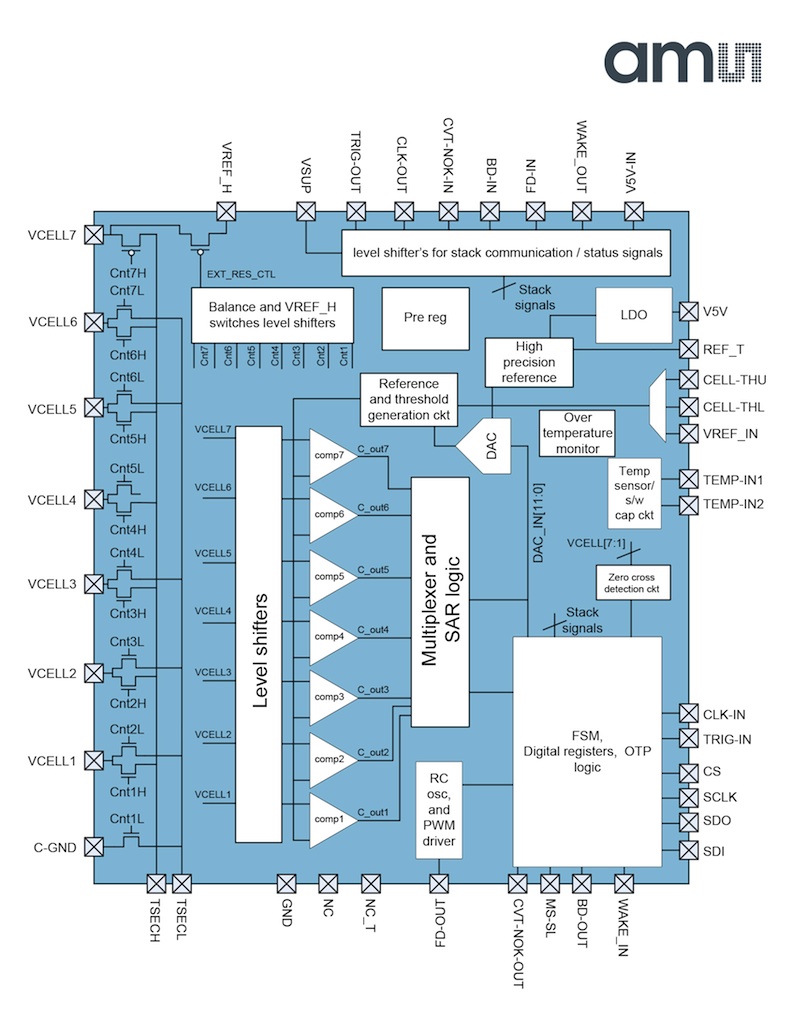 AS8506 cell monitoring IC from ams empowers lithium cell monitoring and balancing