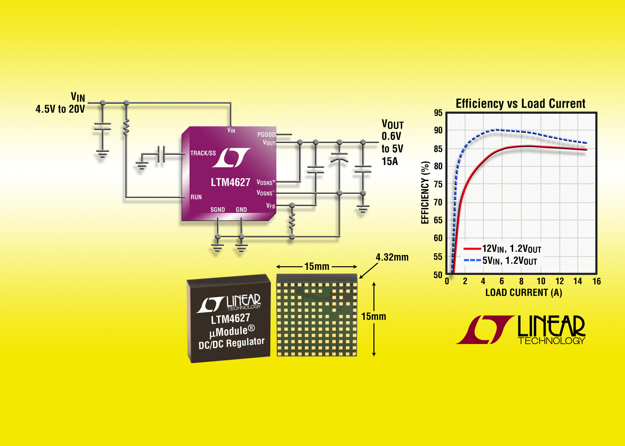 15A DC/DC uModule Regulator Delivers 50% More Power Without Sacrificing Board Area