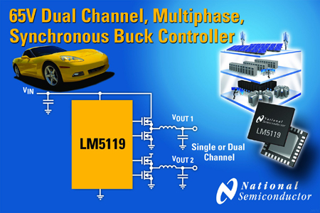 National Semiconductors 65V Dual-Channel, Dual-Phase Synchronous Buck Controller Saves PCB Space in High Voltage Applications