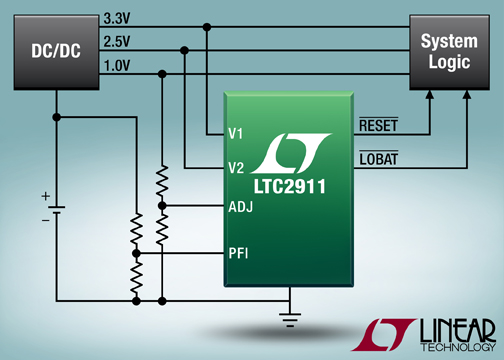 Linears Failsafe and Charging ICs