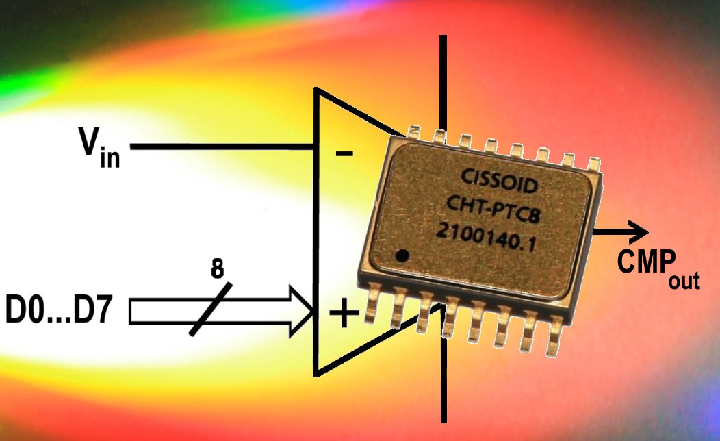 CISSOID Introduces NILE: High Temperature 8-bit Programmable Comparator