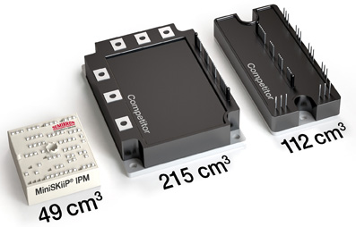 SEMIKRONs MiniSKiiP IPM - Half the Size of Conventional 1200V IPMs