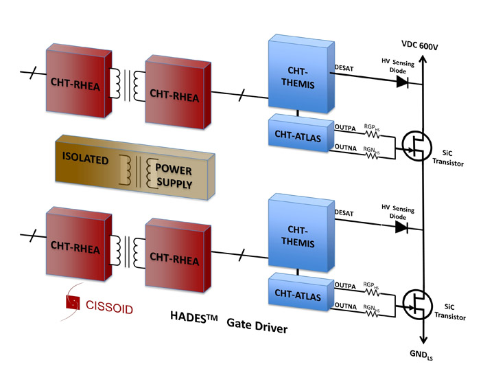 CISSOID unveils High Temperature Dual-Channel, 2Mbit/s Isolated Data Transceiver