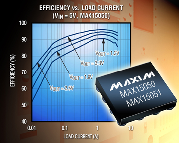 Maxims 4A, Synchronous DC-DC Regulators with Integrated MOSFETs Achieve 96% Efficiency in 4mm Package