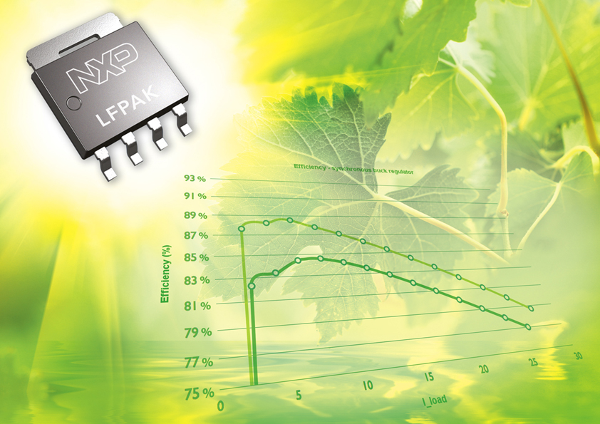 NXP Unveils 30V MOSFET with Industrys Lowest RDSon