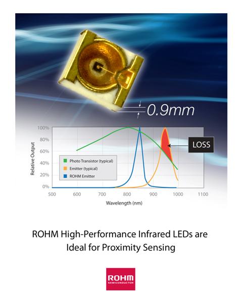 ROHM High-Performance Infrared LEDs Ideal for Proximity Sensing