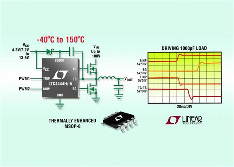 Linear's 100V High Speed Synchronous N-Channel MOSFET Drivers Operate from -40C to 150C