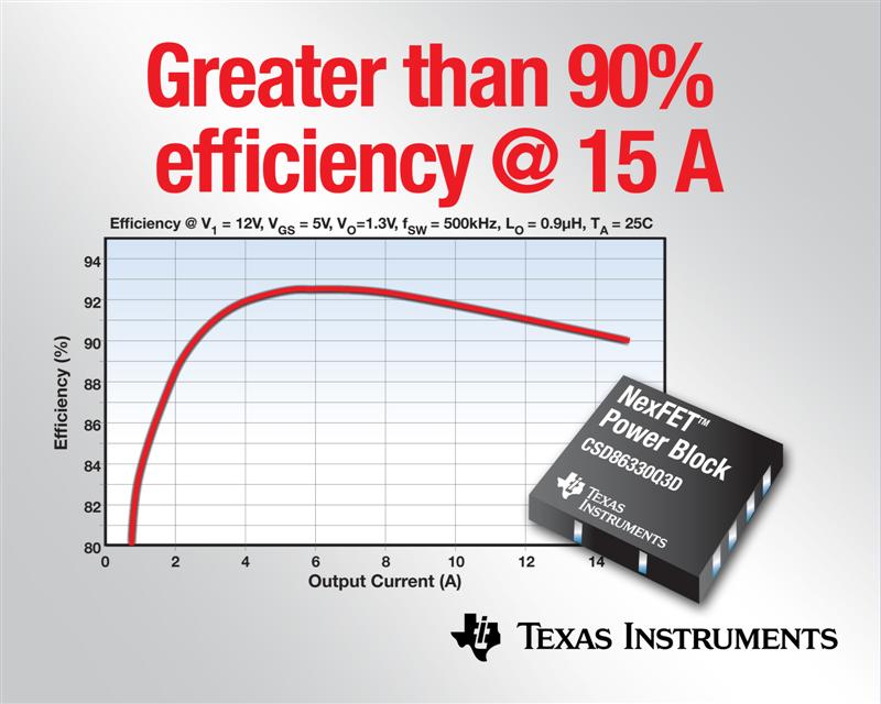 TI introduces NexFET Power Block Devices in a 3 mm x 3 mm Package