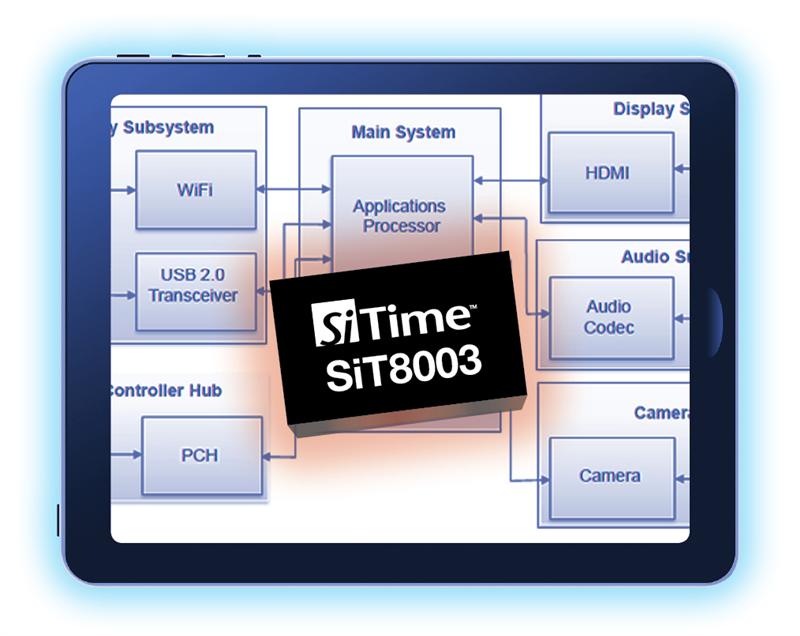 SiTime is First to Offer Complete Oscillator Solutions for Tablet PCs and E-Book Readers