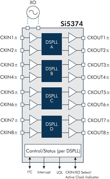 silabs timing solutions