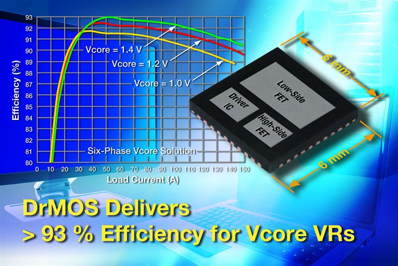 New Vishay Siliconix 40 A DrMOS Solution Enables Operating Frequencies in Excess of 1 MHz and Better Than 93 % Efficiency, Compatible With 3.3 V and 5 V PWM Logic Levels