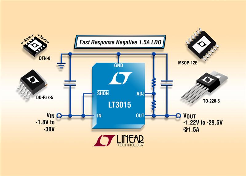 1.5A Negative LDO Offers Fast Transient Response, Low Output Noise & Precision Current Limit