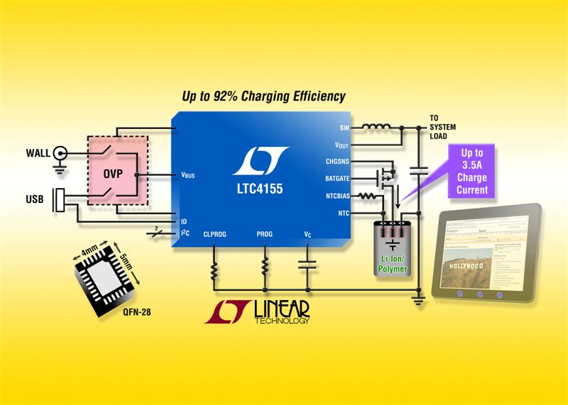 15W I2C Power Manager Charges Li-Ion Cells at 3.5A for Tablets, UMPCs & Portable Power Systems