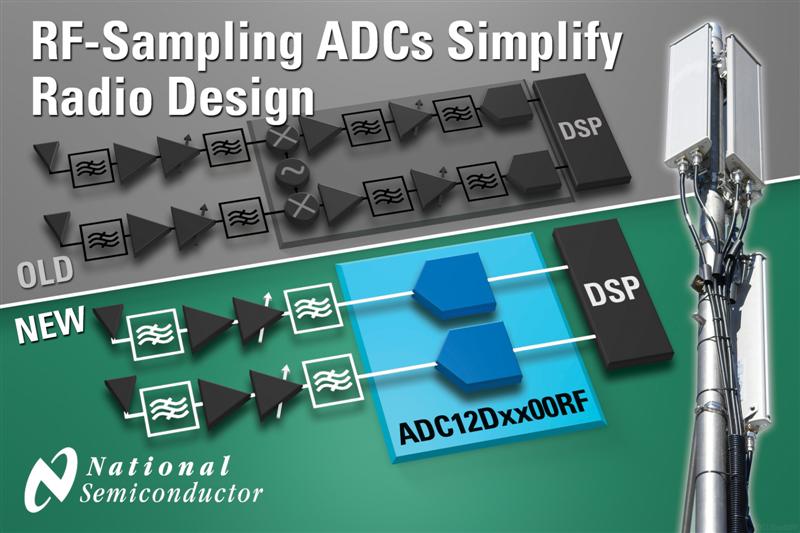 Breakthrough Direct RF-Sampling ADCs from National Semiconductor Revolutionize Radio Architectures