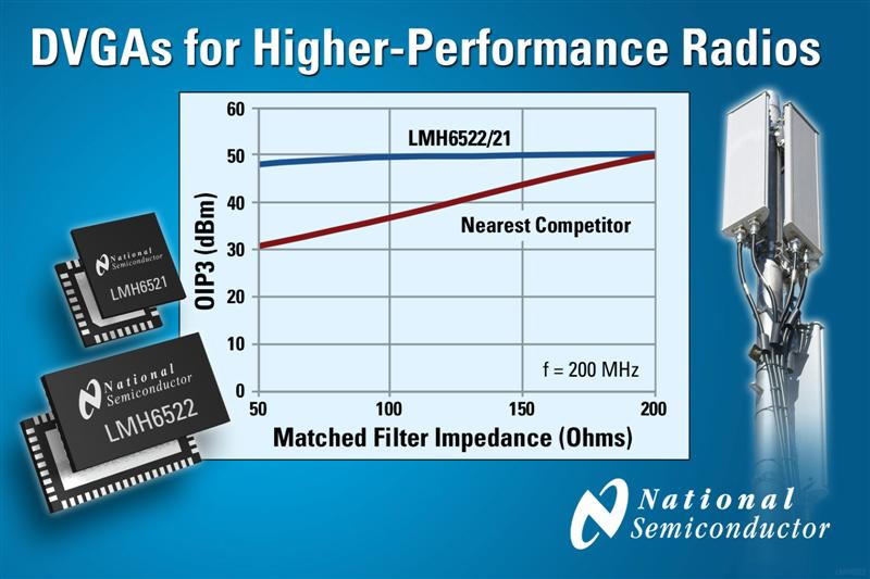 DVGAs from National Semiconductor Enable Higher-Performance Basestation Radio Architectures