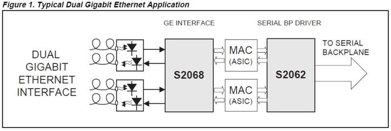 Rochester Electronics Reinstates Manufacturing of AMCC's Standard Products