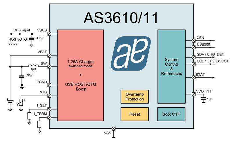 austriamicrosystems Announces Two step-down DC-DC Switching Charger ICs for Single Cell Li-Ion Batteries in Mobile Devices