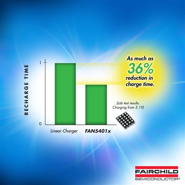 Fairchild Semiconductors Li-Ion Battery Switching Charger Provides Designers Faster Charge Times, Full 500mA USB-OTG Support