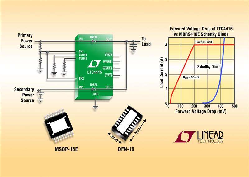 Dual 4A PowerPath Ideal Diodes Feature Ultralow 15mV Forward Voltage