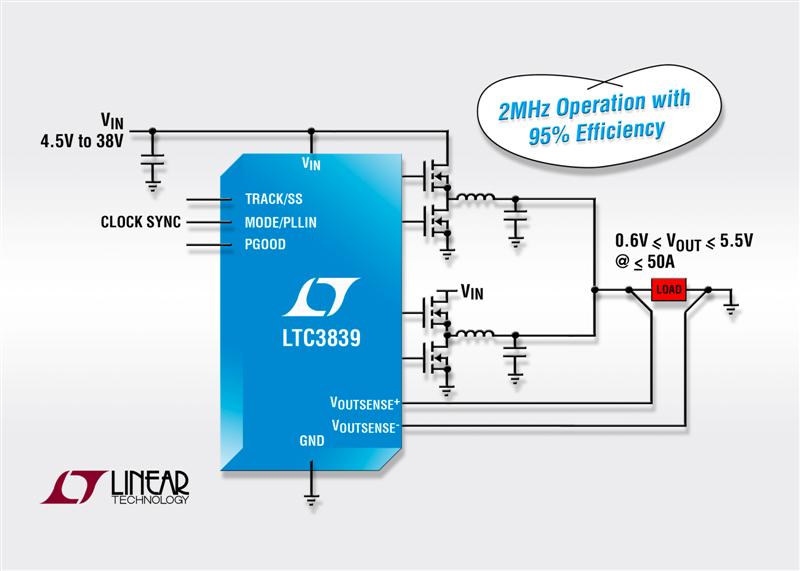 Synchronous Step-Down DC/DC Controller Delivers Up to 95% Efficiency with 2MHz Operating Frequency