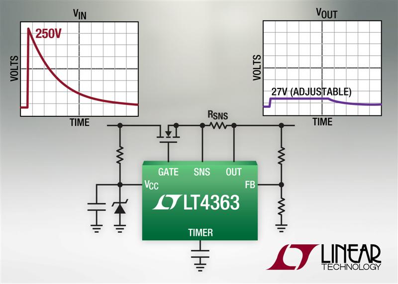 High Voltage Surge Stopper with Current Limit Shields Sensitive Electronics from Transients Beyond 100V