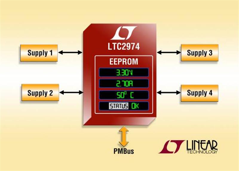 Quad Digital Power Supply Manager with Powerful GUI Speeds Development