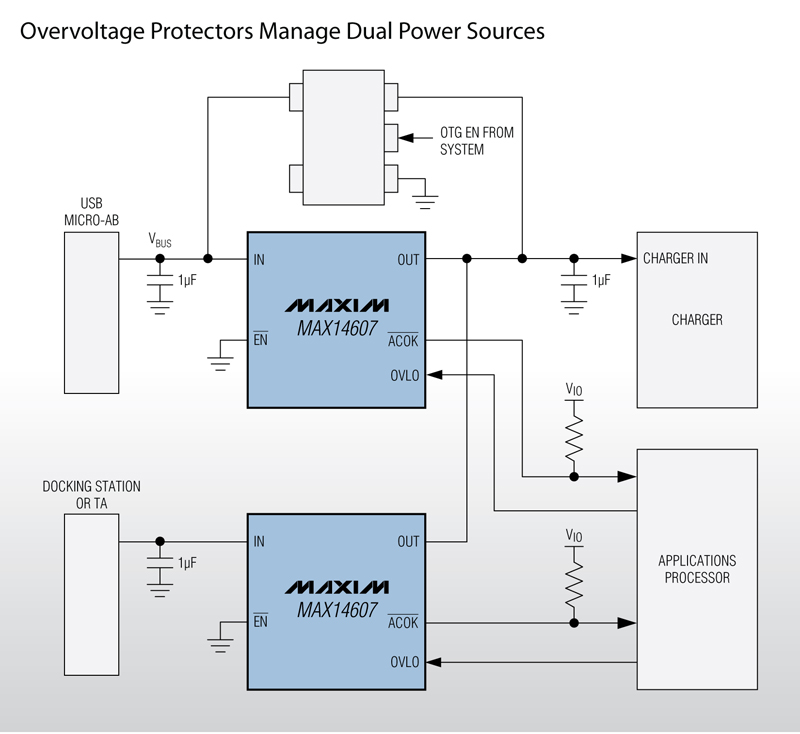 Maxims Overvoltage Protectors Use Reverse Bias Blocking to Protect a Portable Device with Multiple Power Sources