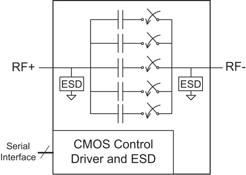 Digitally tunable capacitors pack 32 states into a 2 x 2 mm QFN