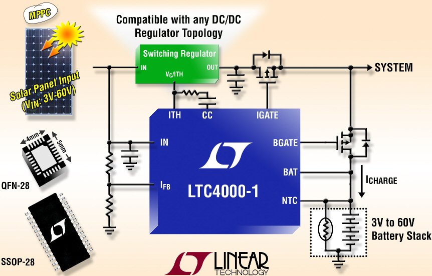 60-V battery-charging controller and power manager features input maximum-power-point control