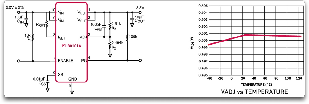 Intersil launches new low-voltage LDO linear regulators