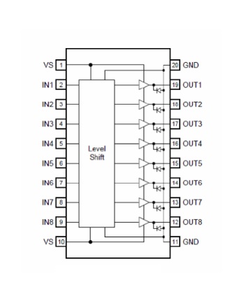 Microsemi Corp introduces radiation-tolerant octal driver ICs