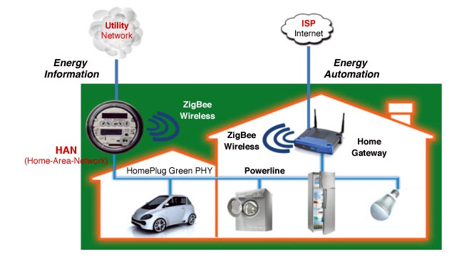 Greenvity communication-interface SoCs integrate HomePlug Green PHY and ZigBee