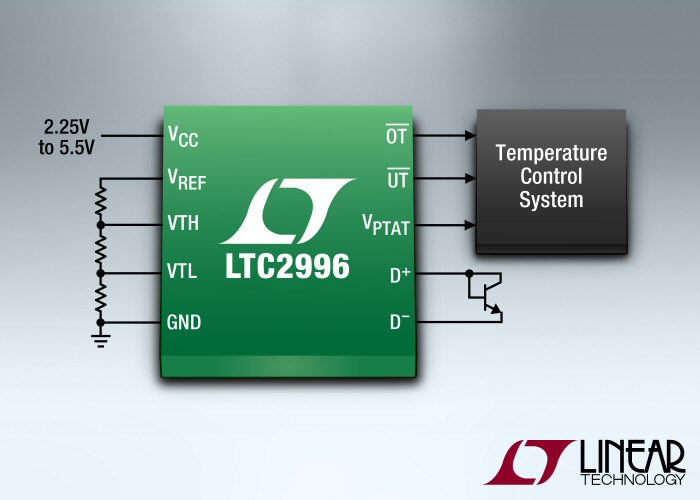 Power Systems Design (PSD) Information to Power Your Designs