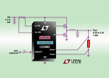 Linear Technology announces new synchronous step-down DC-DC controller