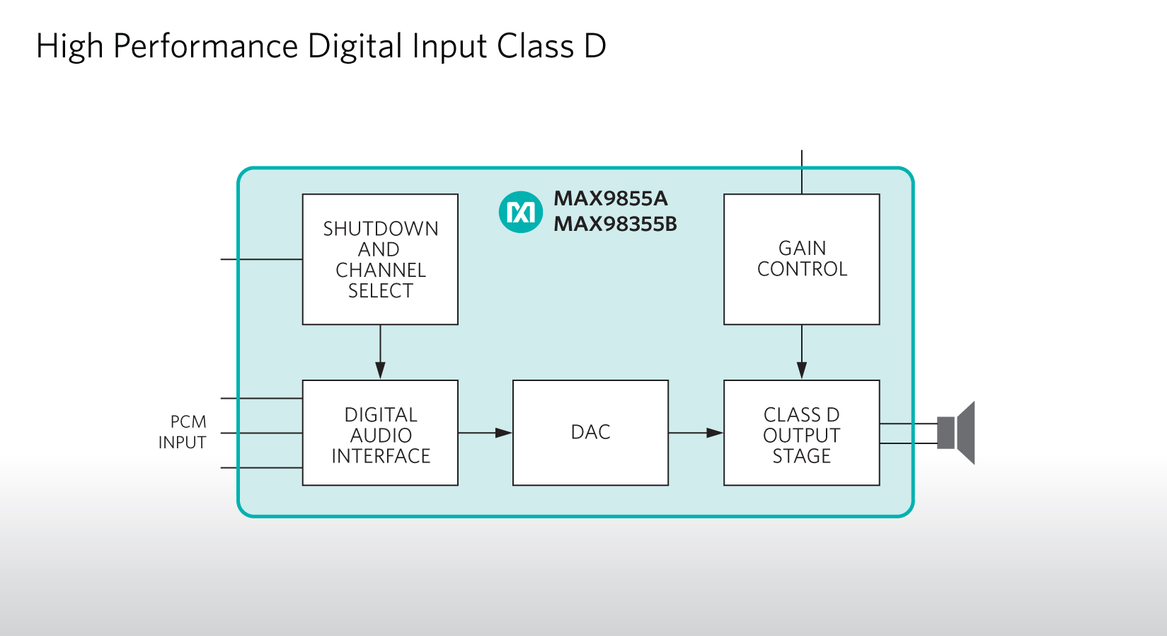 Maxim offer digital Class D speaker amplifiers  with matchless audio performance