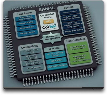 Atmel Cortex-M4 MCUs consume 66% less power