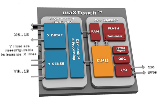 Atmel expands automotive qualified MaXTouch controller family
