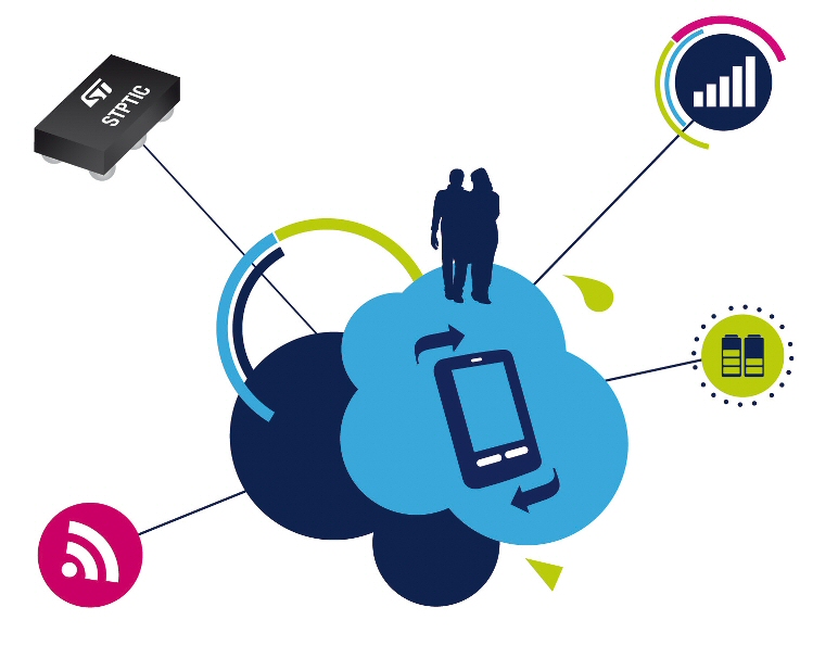 STMicroelectronics boosts 4G connections and battery life with advanced tunable chips