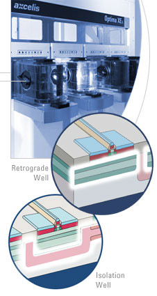 Axcelis Optima XEx High Energy Implanter Selected for Advanced IC Manufacturing by Asian Chipmaker