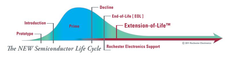 Rochester's Long-Term Supply Programs Save Millions for Aeronautics