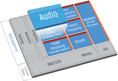 Hisense picks Tensilica's HI-Fi audio voice