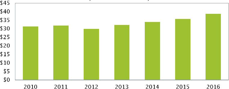 Battered by soft consumer spending, power-management-chip market set to decline in 2012