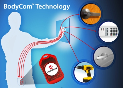 BodyCom technology uses human body as a secure, low-power communication channel