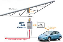 Three-port converter expected to eliminate efficiency and cost bottlenecks in integrated power systems