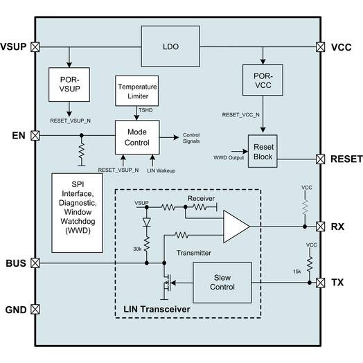 ams introduces first LIN slave companion IC to support automotive ISO26262 requirements