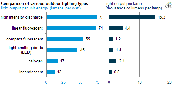 Stadium lamp  characteristic contributed to the length of the delay in Super Bowl XLVIII