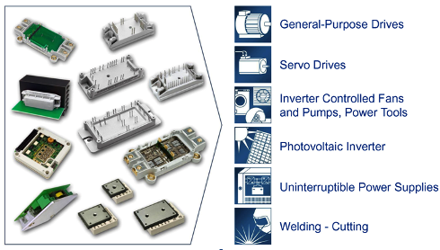 Company Profile: Vincotech